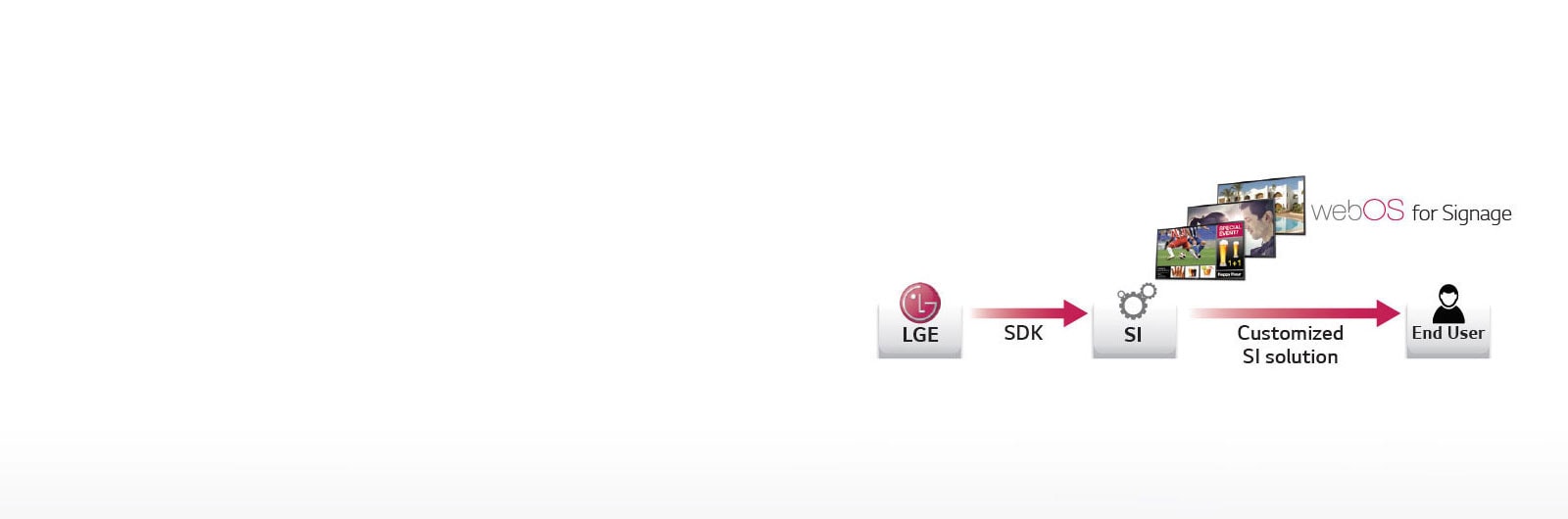 Simple Customization1