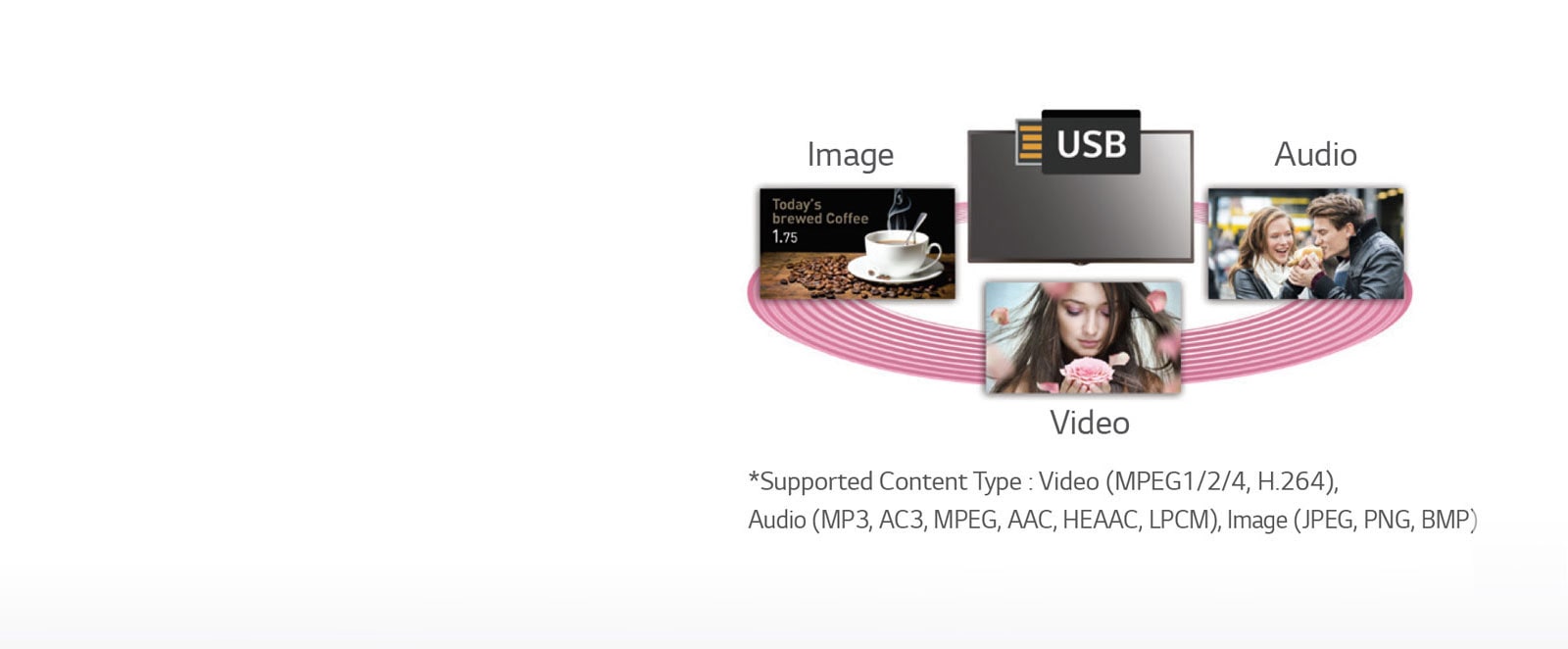 USB Content Management1