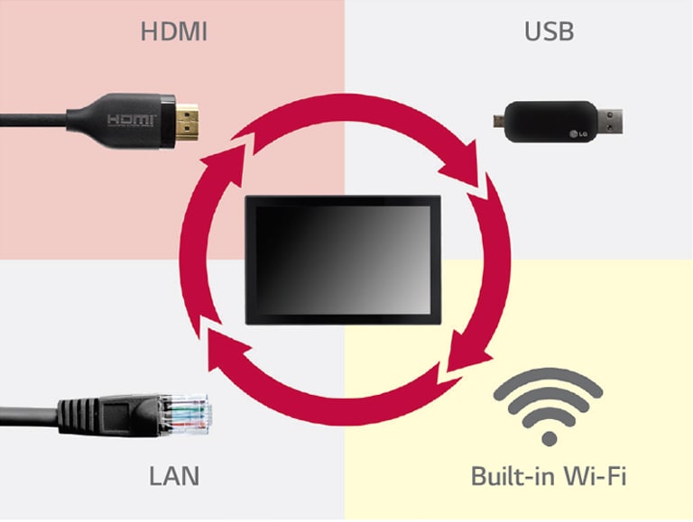 A Wide Range of Interfaces2