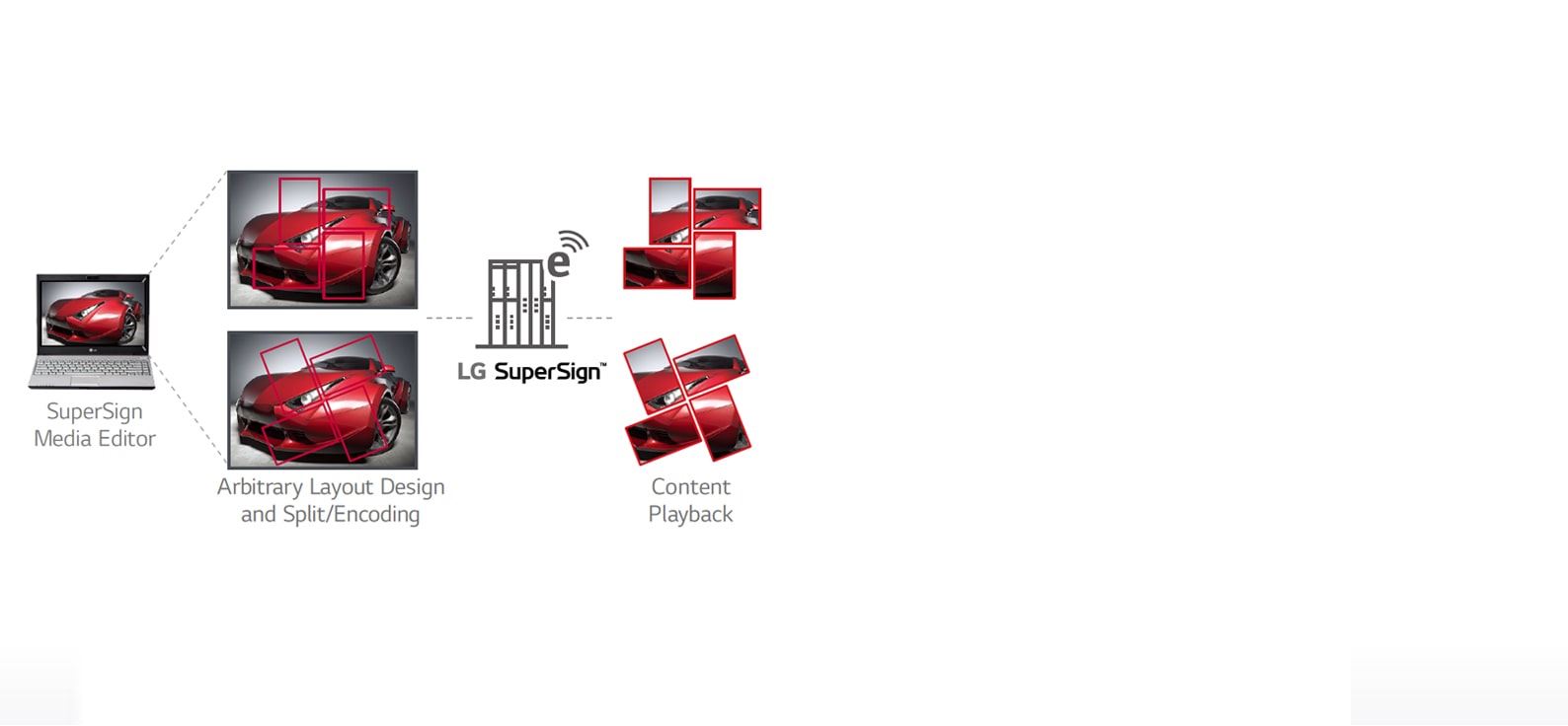Dynamic Configuration1