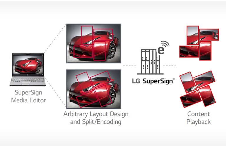 Dynamic Configuration2