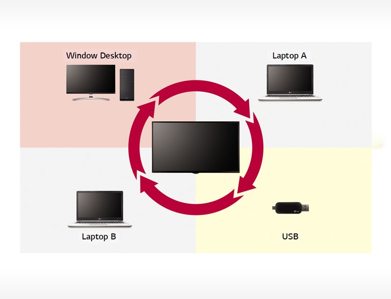 Enhanced Connectivity2