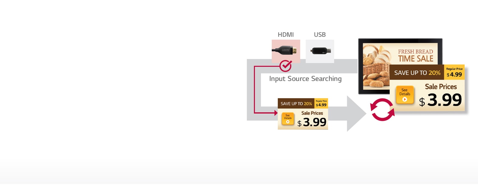 Auto Signal Switching1