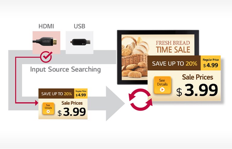 Auto Signal Switching2