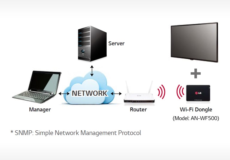 07-Wi-Fi-Support_SE3D_1511415390146