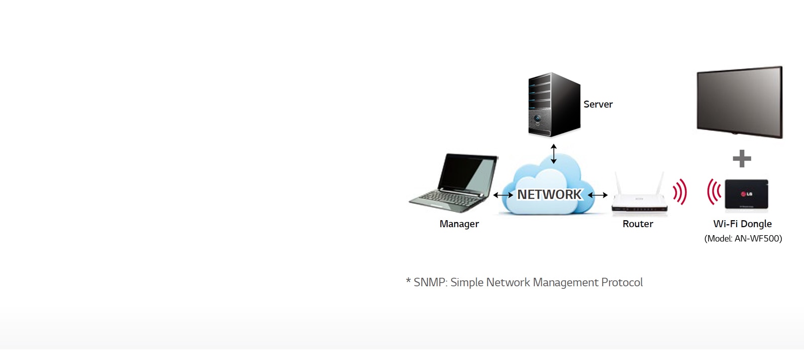 07-Wi-Fi-Support_SE3D_1511415390146