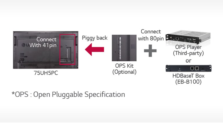 OPS* Kit / HDBaseT Box2