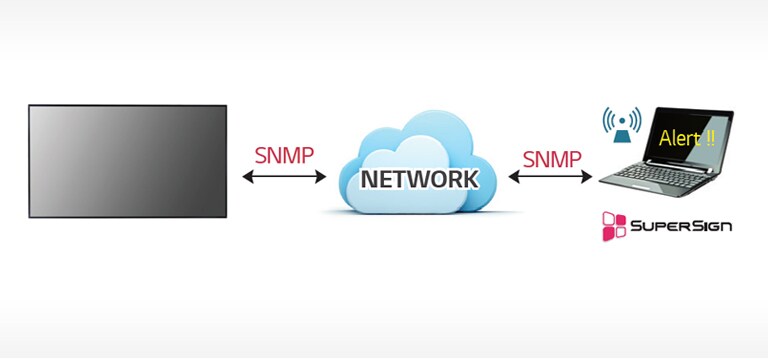 Real-Time Remote Monitoring2