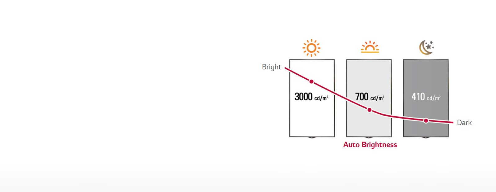08_Smart-Brightness-Control_1478222908761