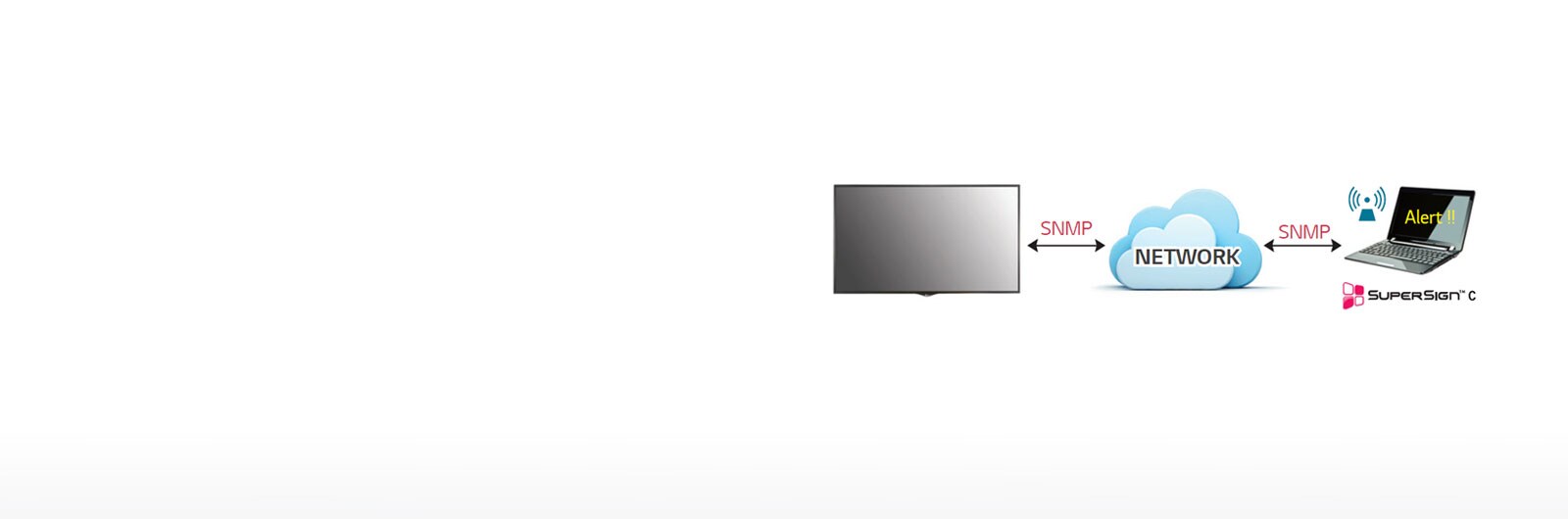 Real-Time Remote Monitoring1