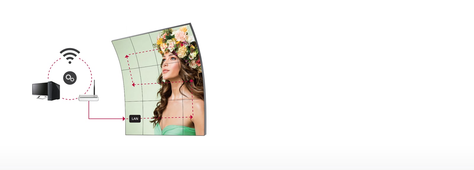 Displays are easily managed wirelessly through LAN daisy chain function.