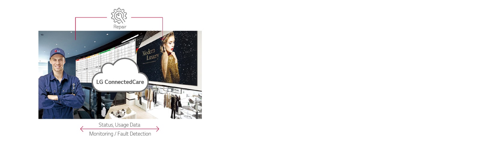 55SVH7PF-11-Real-Time Care Service-Video Wall-Digital Signage-ID_1566542029542