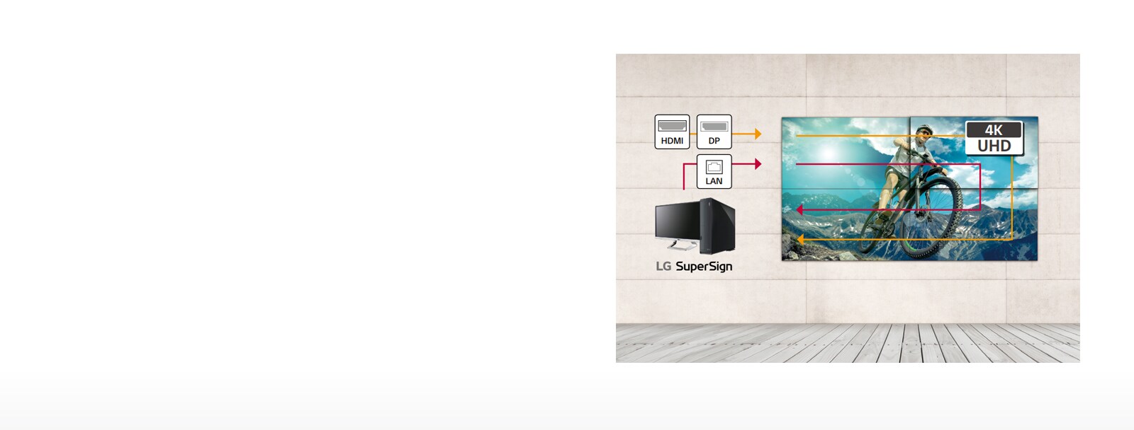 55SVH7PF-12-Daisy Chain Capability-Video Wall-Digital Signage-ID_1566542104716