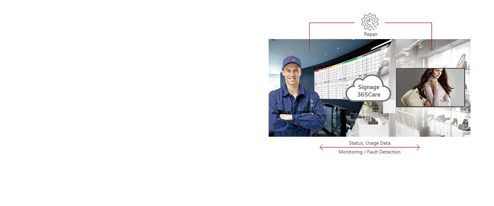 86UL3G-10-Real time Care Service with LG Signage365Care-Digital Signage-ID_1579646149781