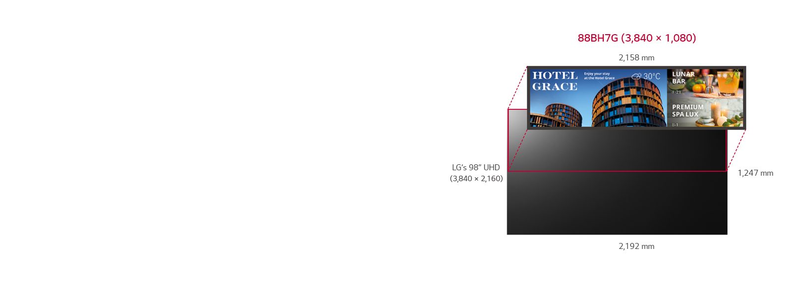 The size and resolution of the 88BH7G are about half the size of LG's 98" UHD displays. 