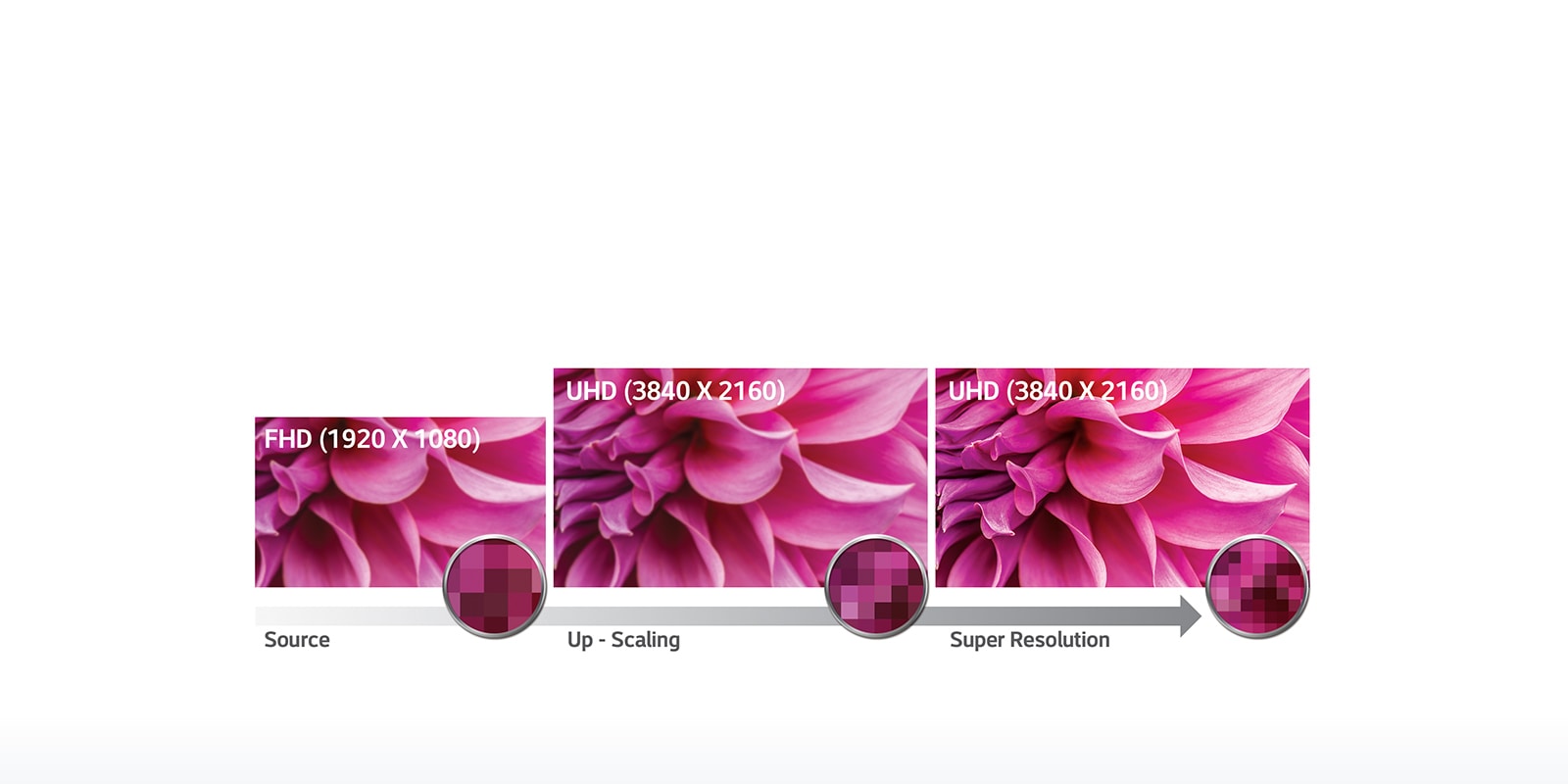 Full HD to Ultra HD Up-Scaling1