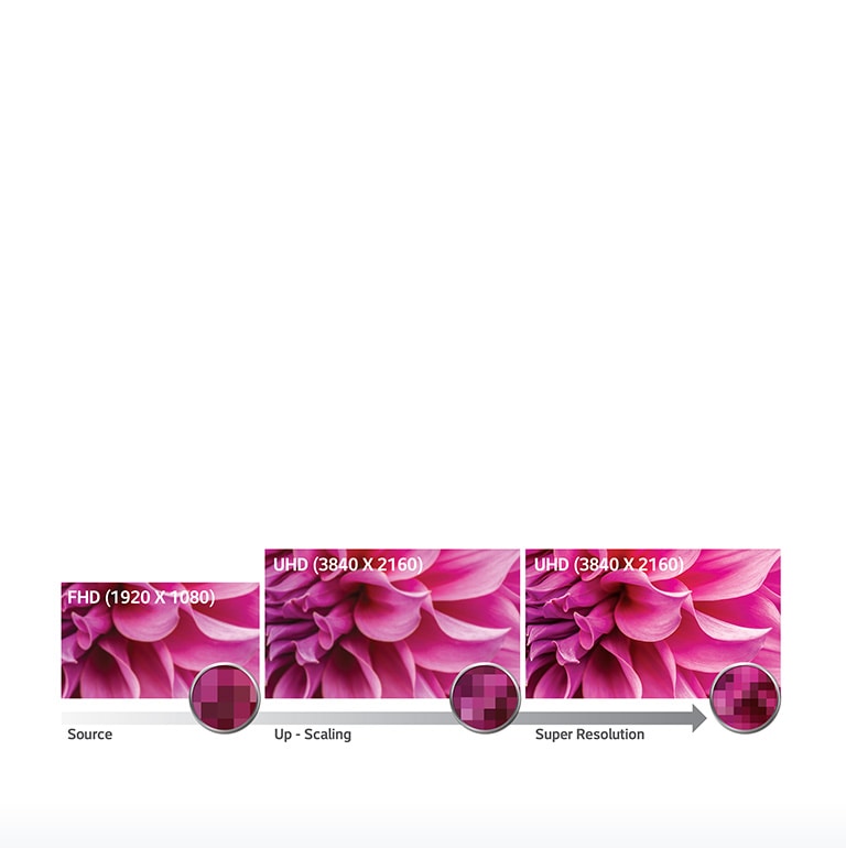 Full HD to Ultra HD Up-Scaling2