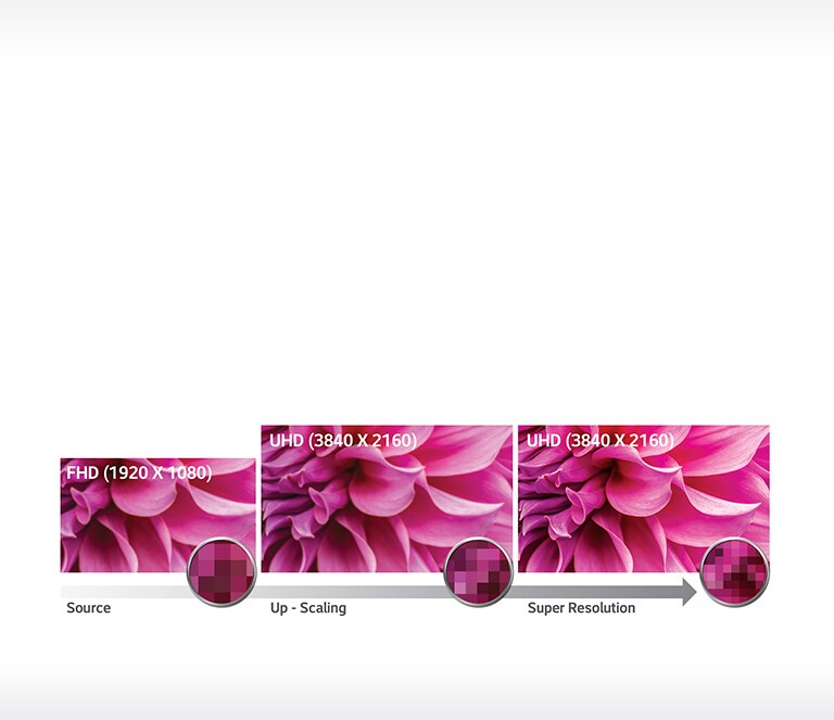 Full HD to Ultra HD Up-Scaling2