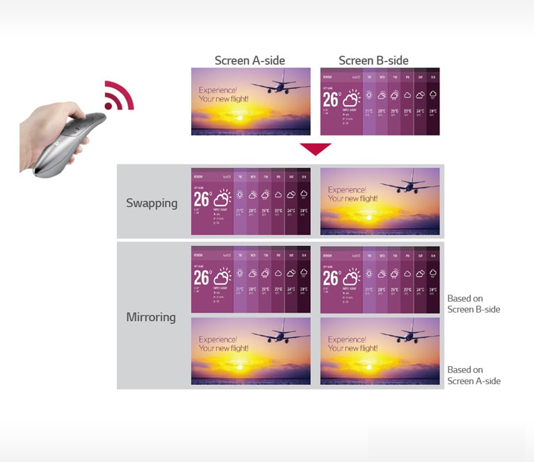 Dual Screen Mode (Swapping/Mirroring)2