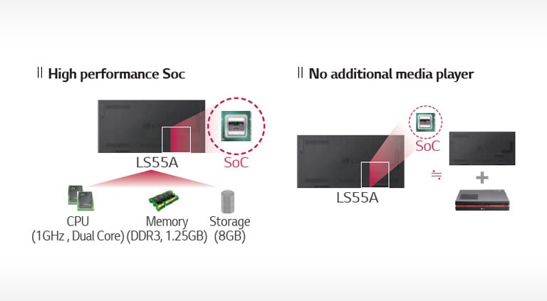 High Performance & Cost-Effective SoC2