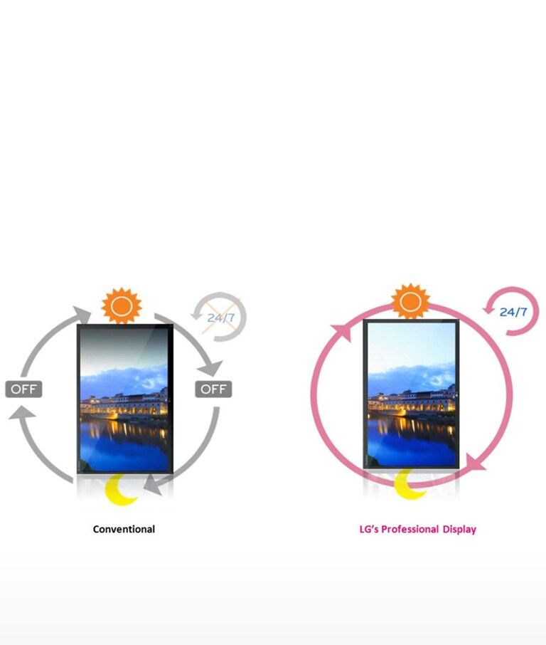 Highly Professional Display2