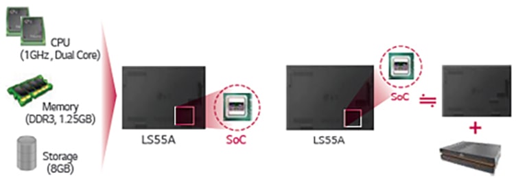 High Performance and Cost Effective SoC2