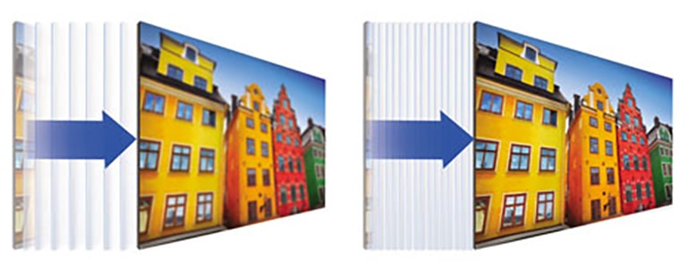 High efficiency Video Coding 2