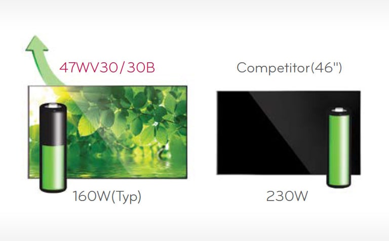 LED Low Power Consumption2