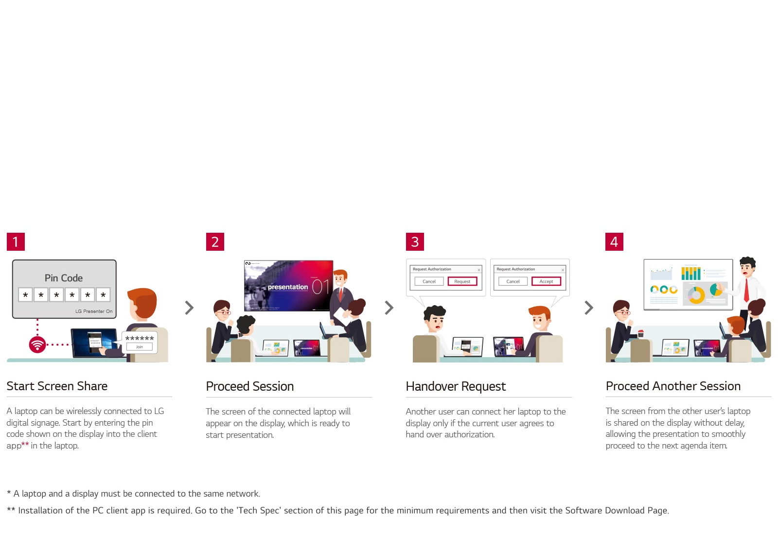 OPTIMIZED-WORK-FLOW-WITH-LG-PRESENTER_1554789194284_1554854819753