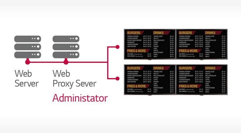 Proxy Server2