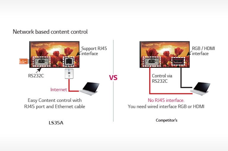 REMOTE CONTROL VIA RS232C & NETWORK2