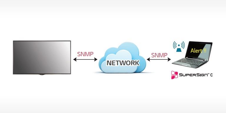 Real-Time Remote Monitoring2