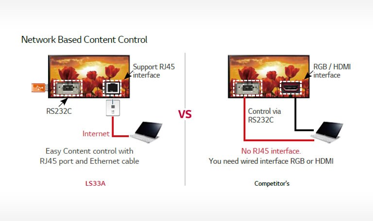 Remote Control via RS232C & Network2