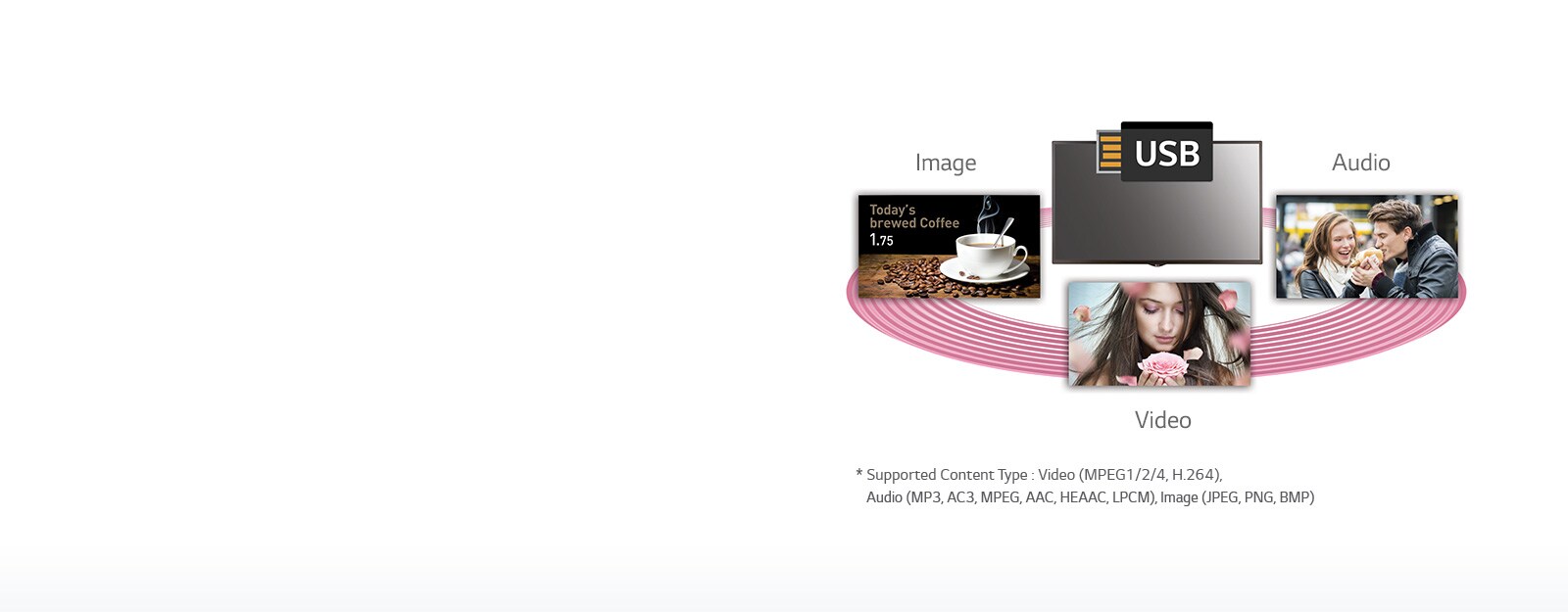 USB Content Scheduling1