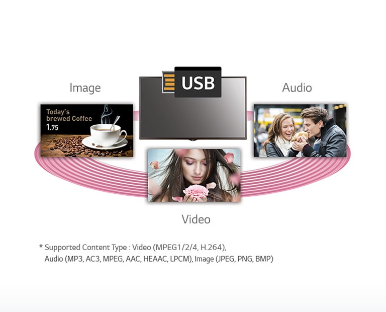 USB Content Scheduling2
