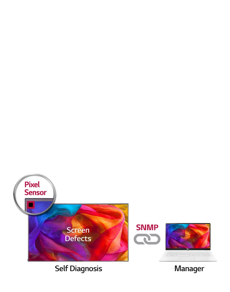 Remote Control <br> via RS232C & Network2