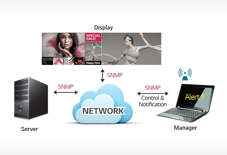 Simple Network Management Protocol2