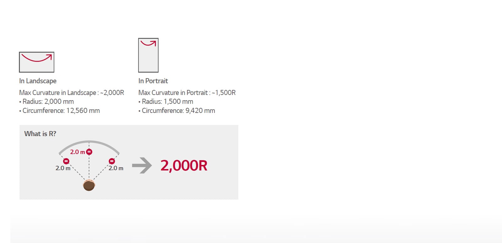 Space-fitting Design Option1