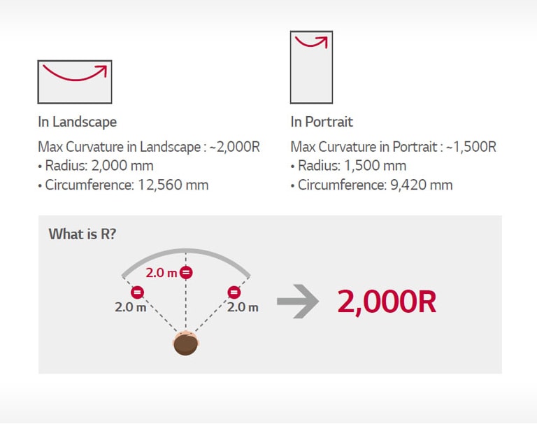 Space-fitting Design Option2