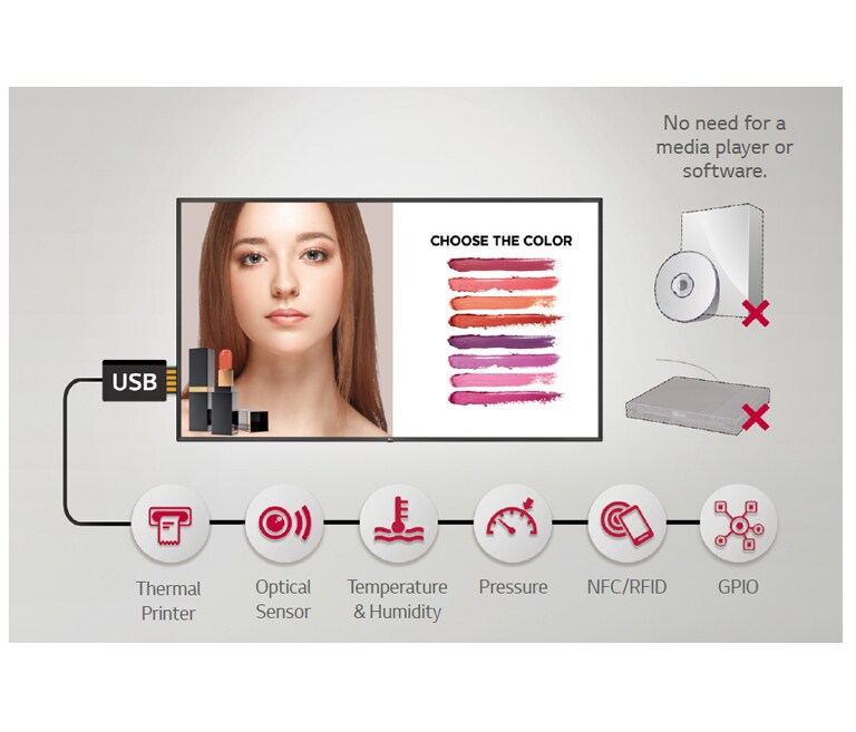 Various Sensor Applications