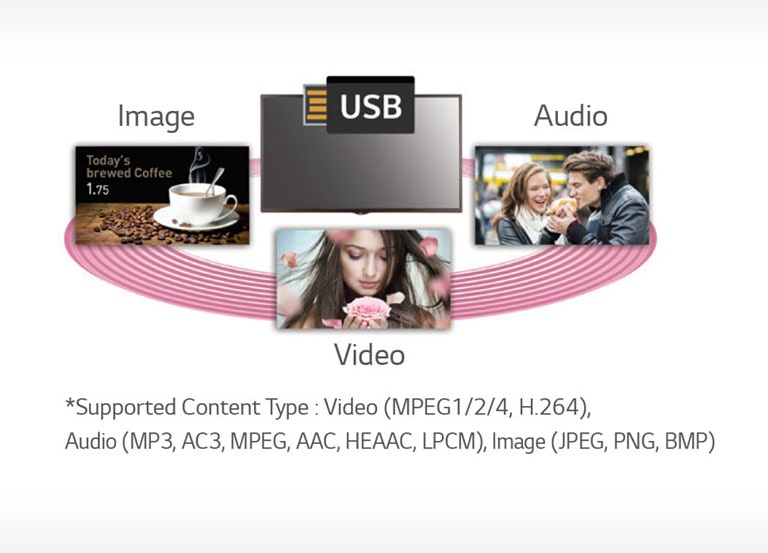 USB Content Management2