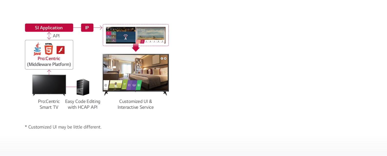 01_Hotel-Management-Solution_1529455189705