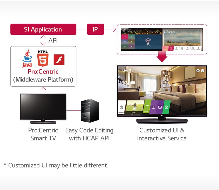 01_Hotel-Management-Solution_1534134148484