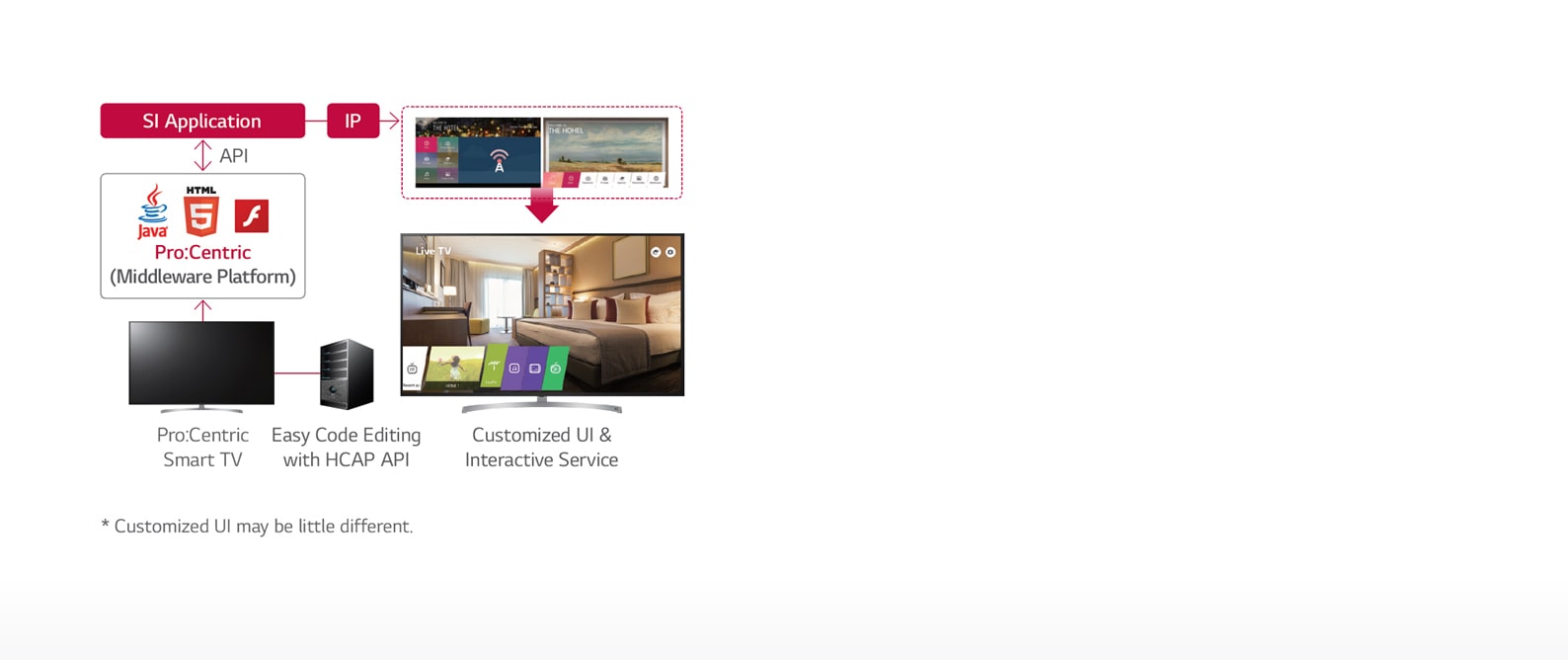 01_Hotel-Management-Solutionl_1532049023626