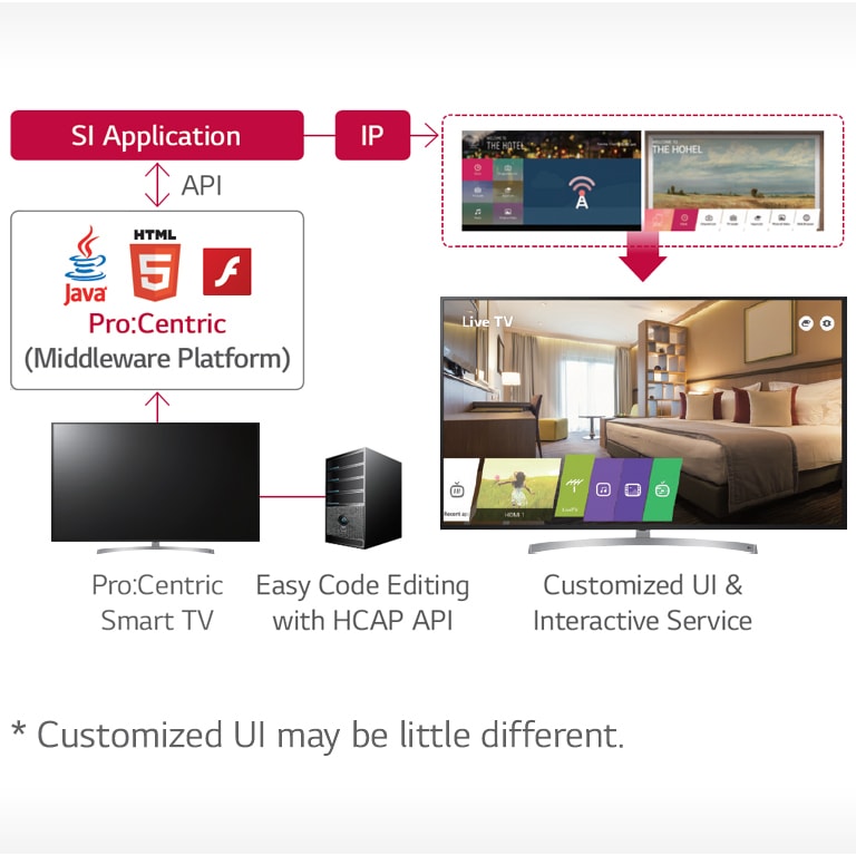 01_Hotel-Management-Solutionl_1532049023626