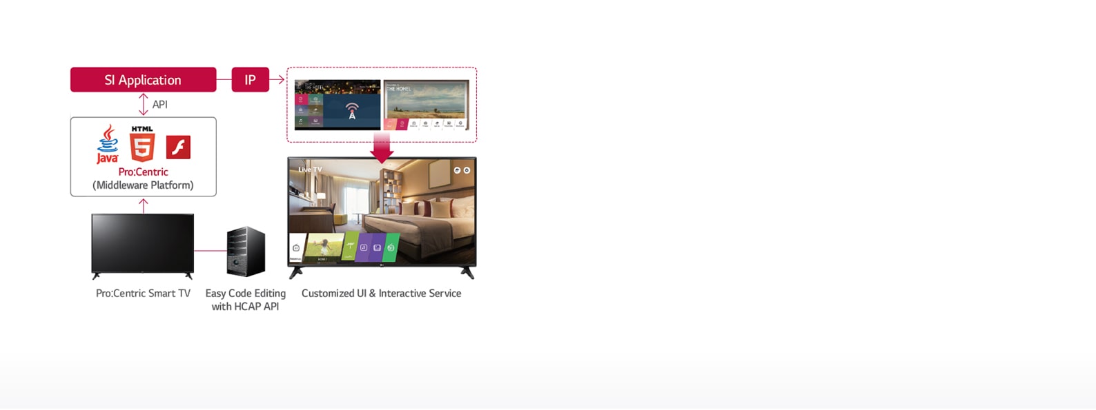 01_ProCentric-Hotel-Management-Solution_1527229343003