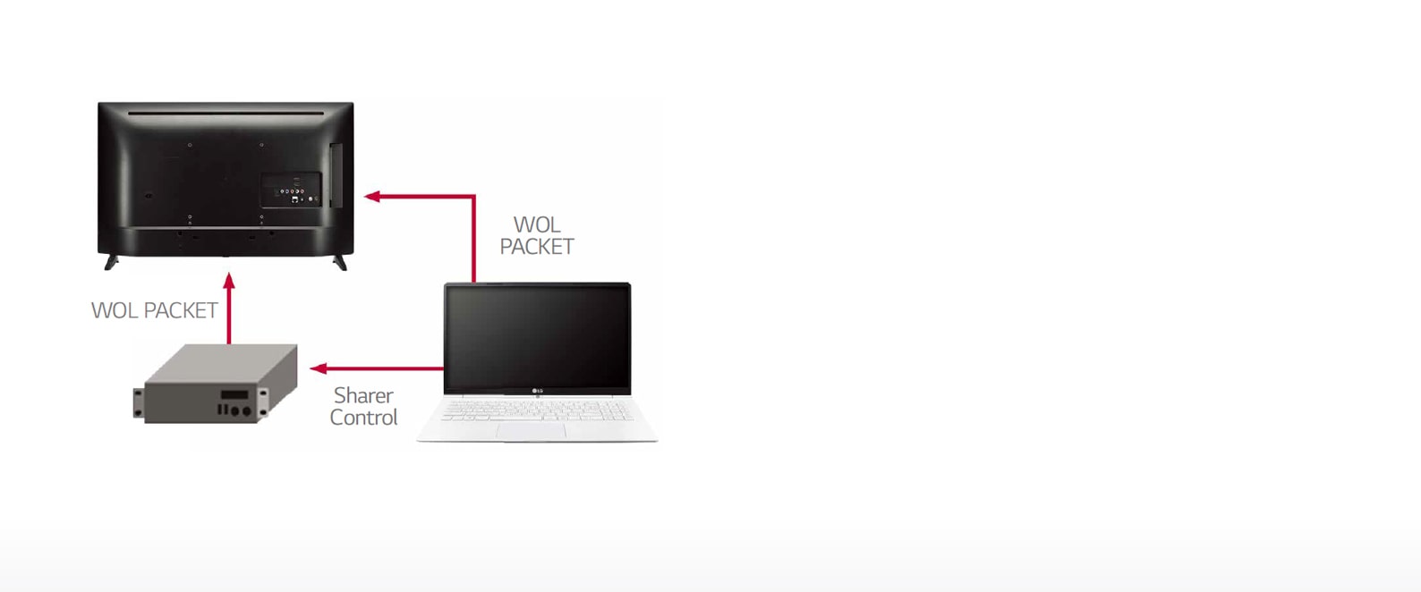 01_Wake-up-On-LAN_1524210631912