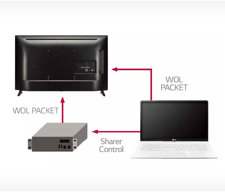 01_Wake-up-On-LAN_1524210631912