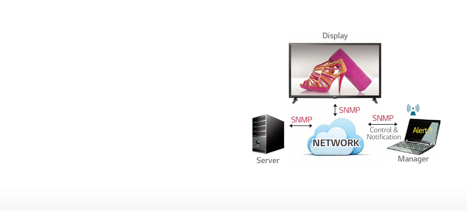 02_SNMP_1524210647689