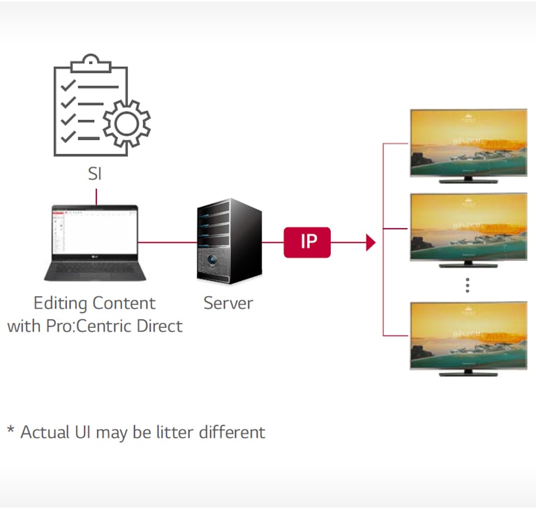 03_ProCentri-Dire-t-Solution_1527228241709